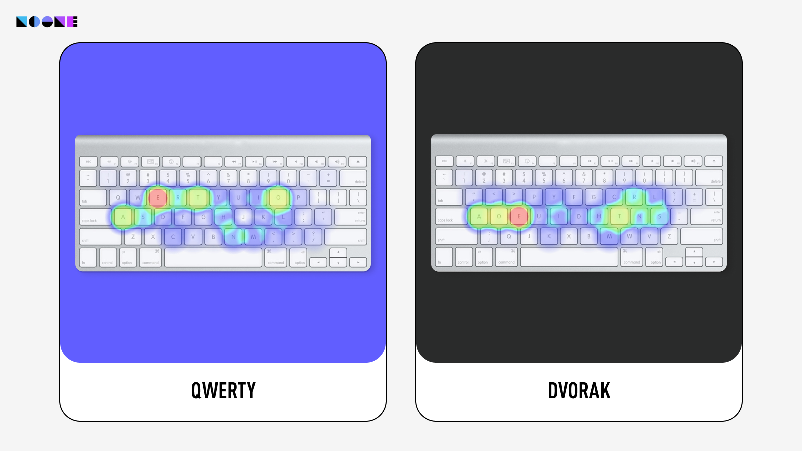 The most used buttons on QWERTY and DVORAK keyboard layouts.