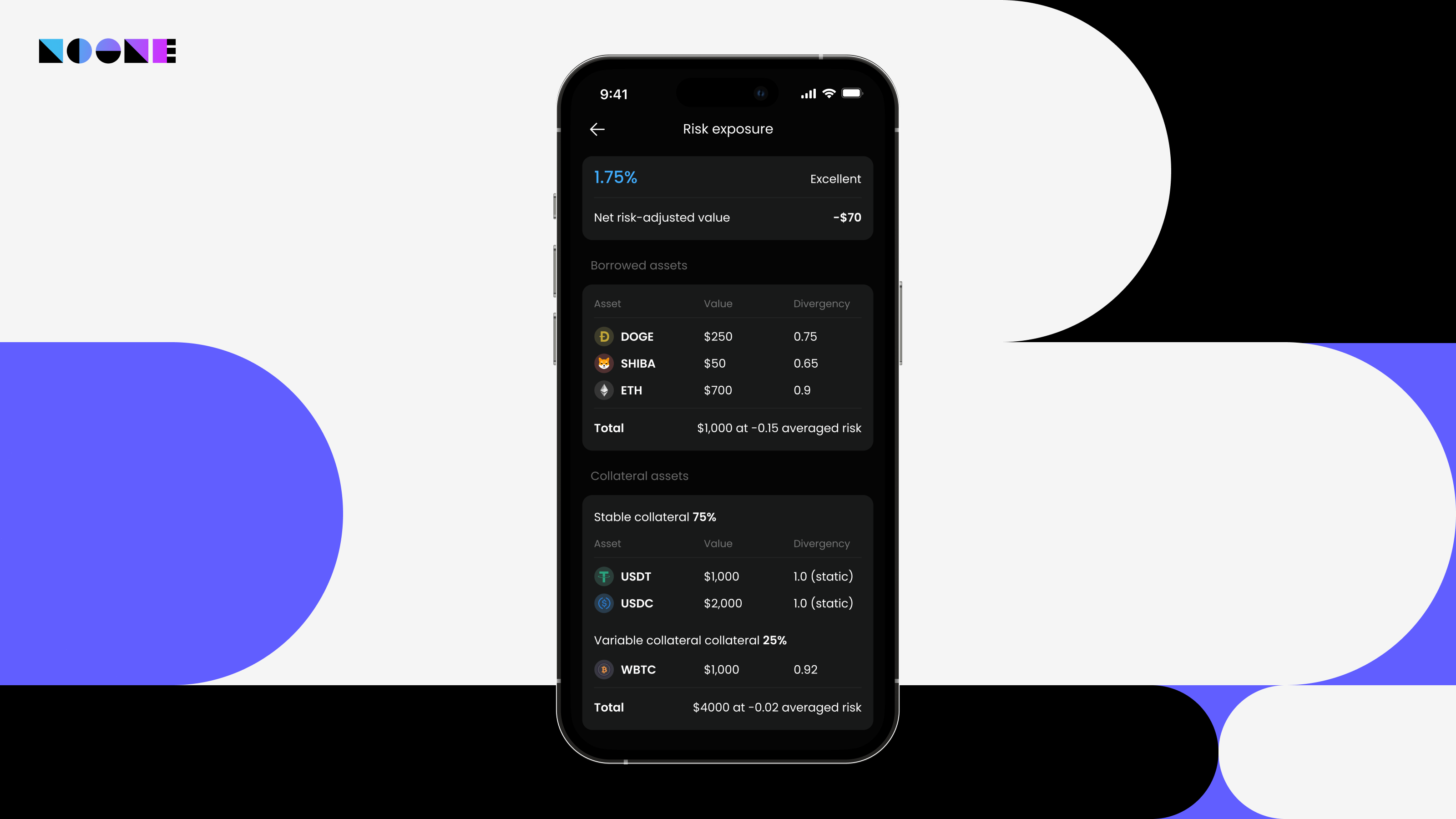 Custom wallet development risk rating screen for lending and borrowing businesses by Noone