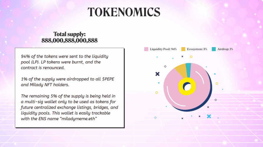 Milady Meme Coin (LADYS) Price Prediction 2025-2040