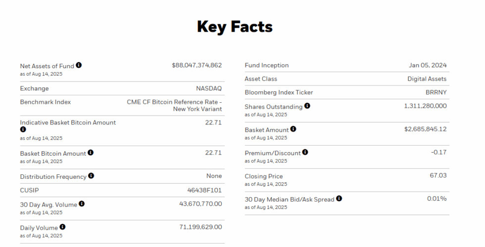 iShares Bitcoin Trust ETF (IBIT) Price Prediction 2025-2040