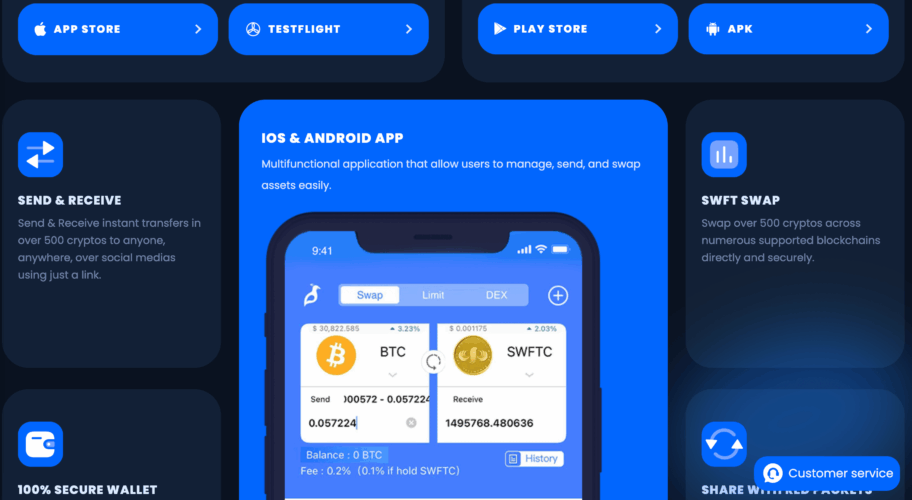 SwftCoin (SWFTC) Price Prediction 2025-2040