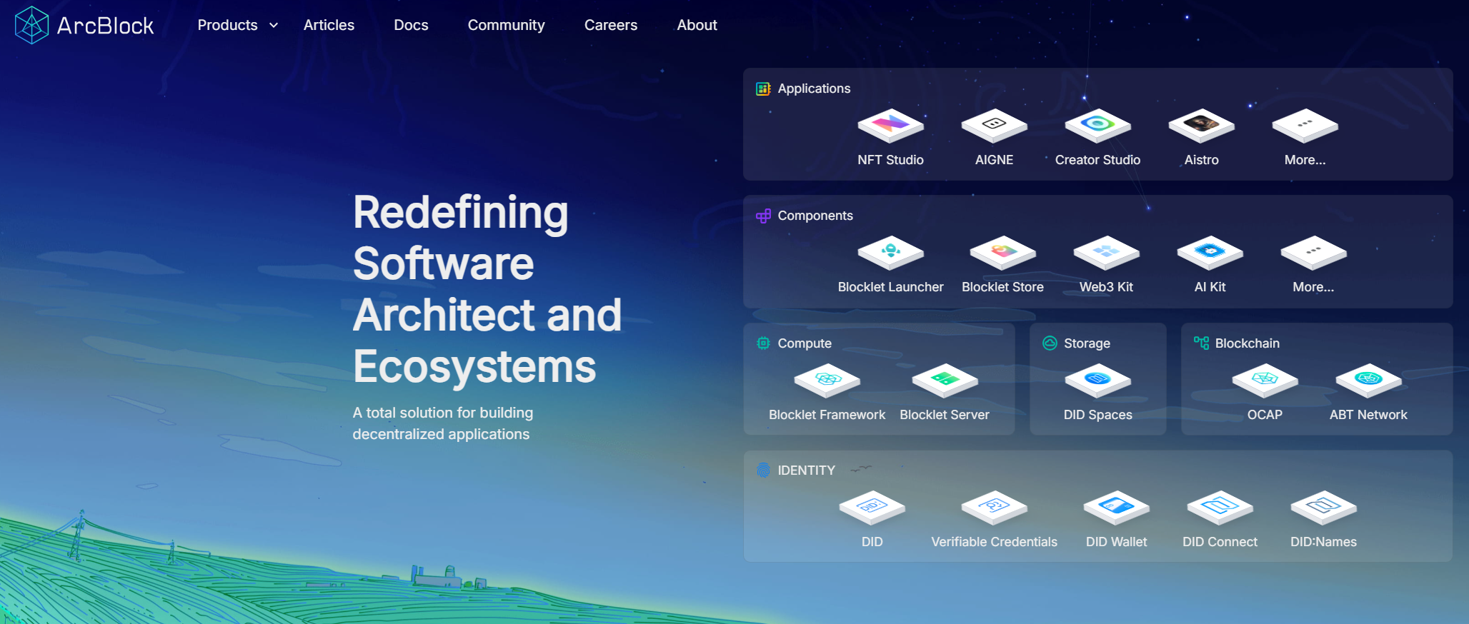 ArcBlock (ABT) Price Prediction 2025–2040