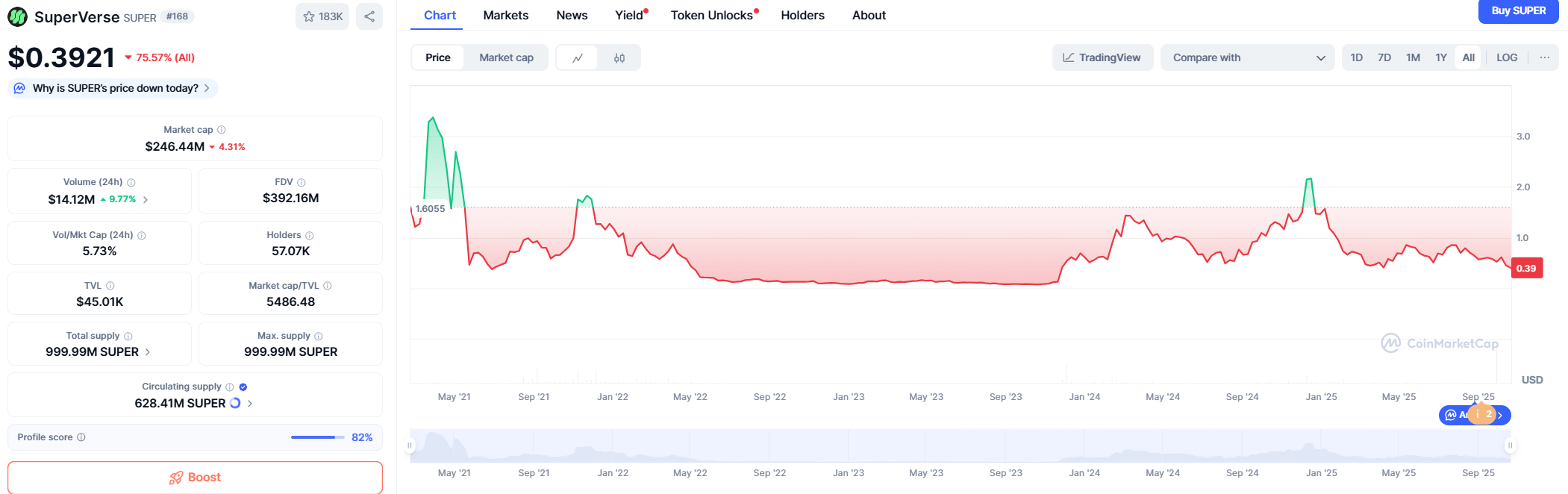 SuperVerse (SUPER) — Price Prediction 2025–2040