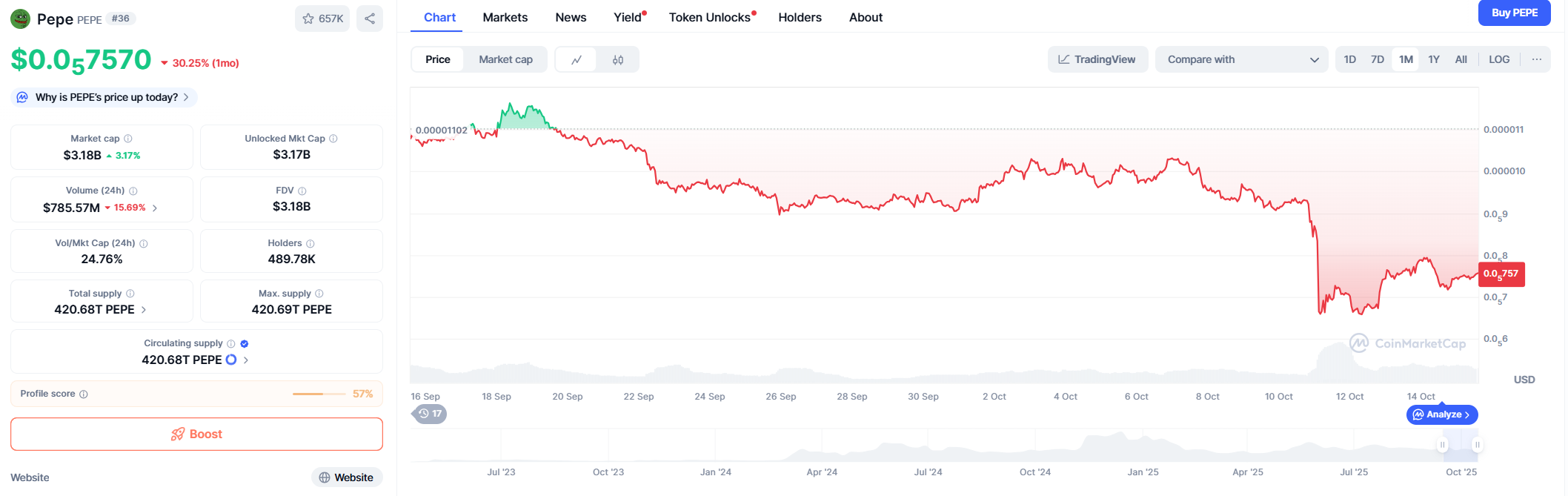 Pepe (PEPE) Price Prediction 2025–2040