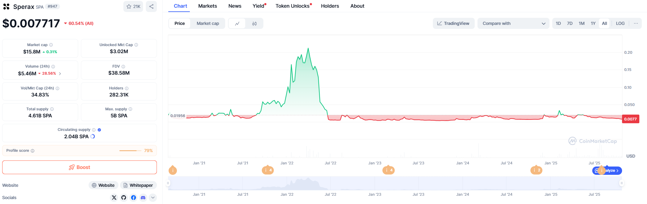 Sperax (SPA) — Price Prediction 2025–2040