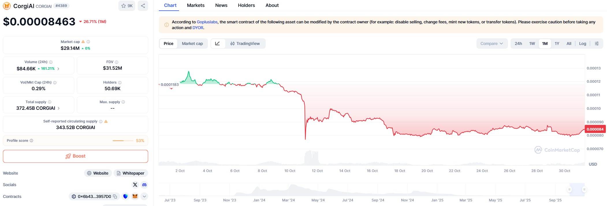 CORGIAI — Price Prediction 2025 (reformatted)