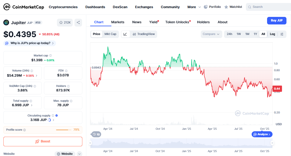 Jupiter (JUP) — Price Prediction 2025–2040