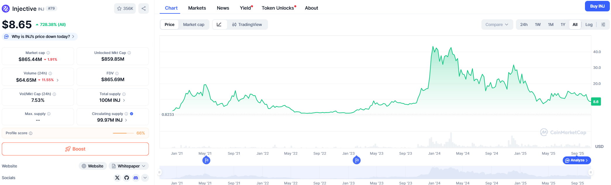 Injective (INJ) — Price Prediction 2025–2040