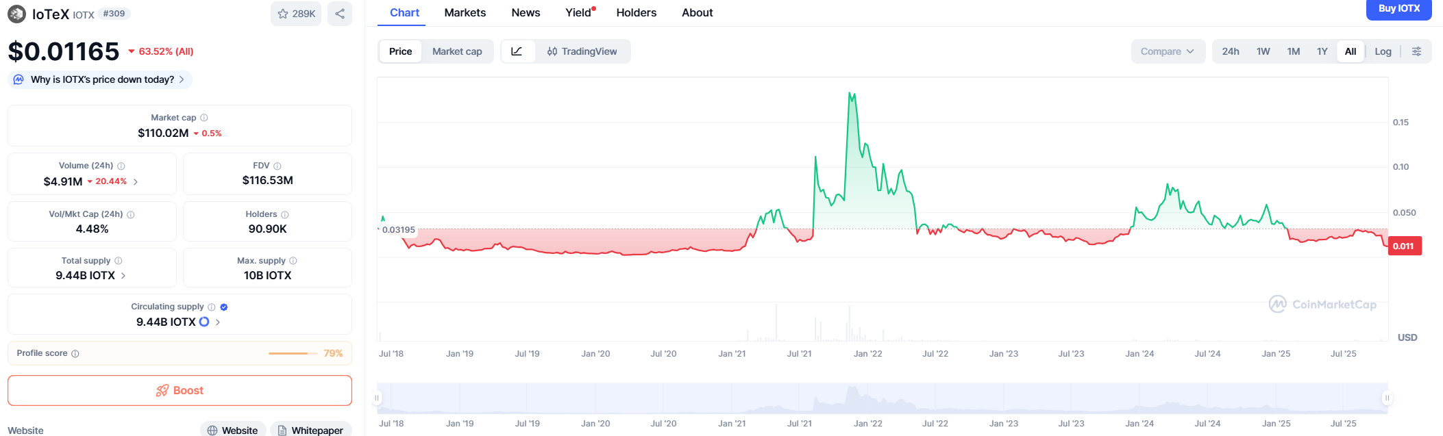 IoTeX (IOTX) — Price Prediction 2025–2040