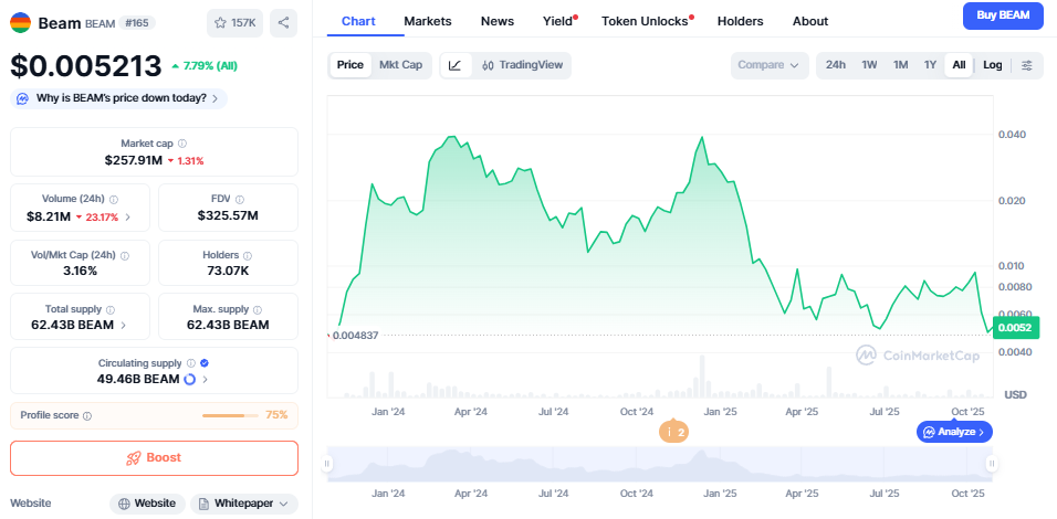 Beam (BEAM) — Price Prediction 2025–2040