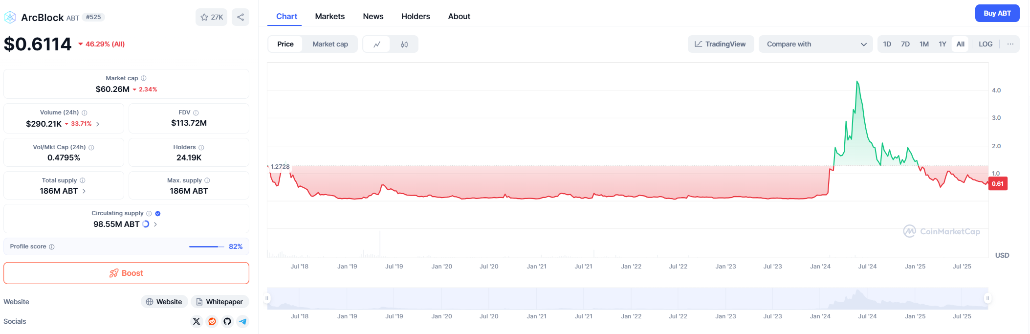 ArcBlock (ABT) Price Prediction 2025–2040