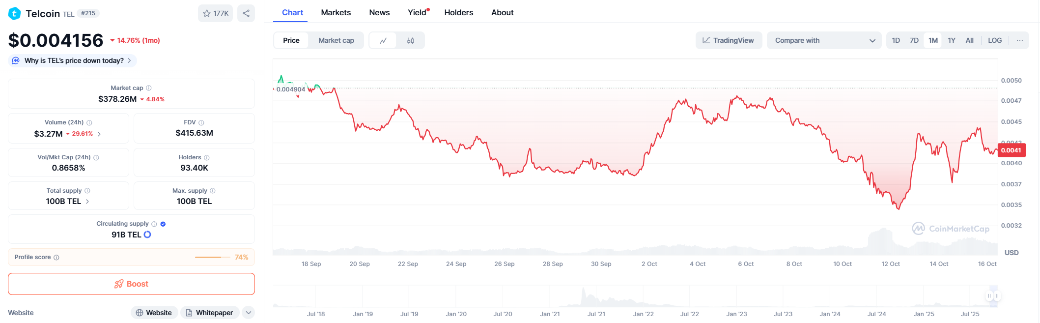 Telcoin (TEL) Price Prediction 2025–2040