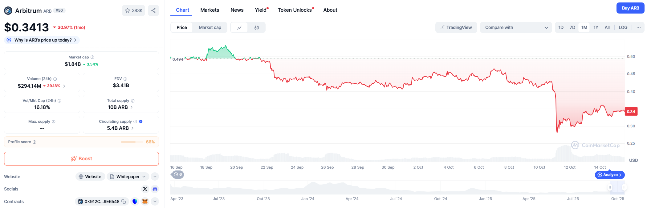 Arbitrum (ARB) Price Prediction 2025–2040