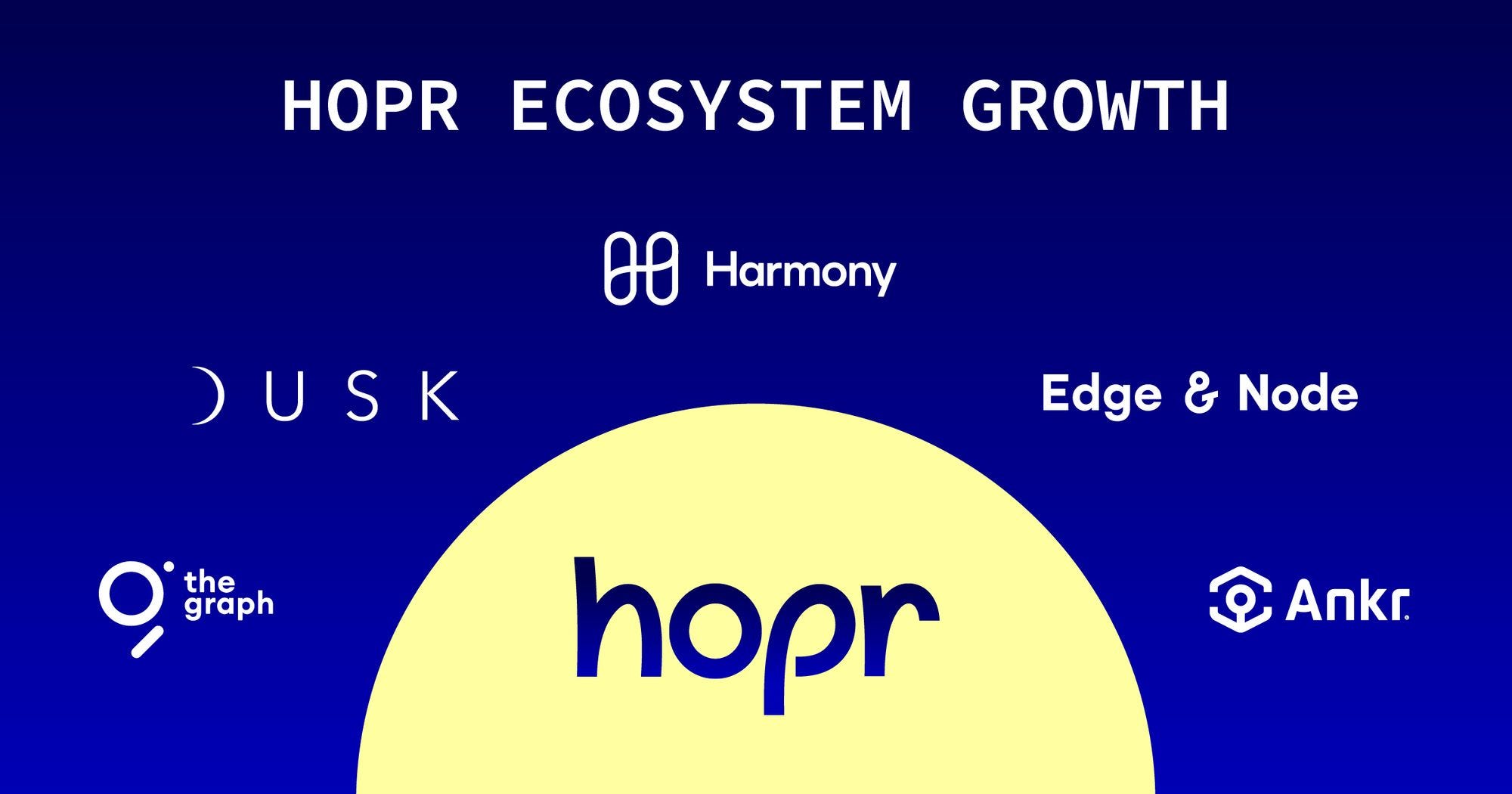 HOPR (HOPR) — Price Prediction & Analysis (2025–2040)