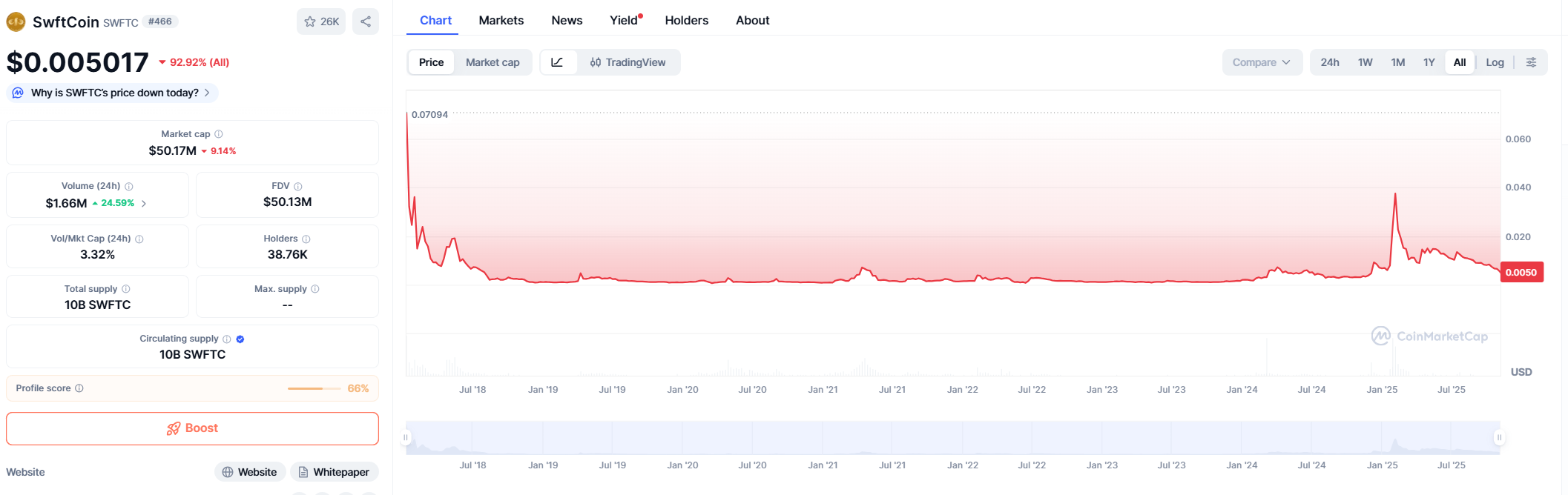 SWFTCoin (SWFTC) — Price Prediction (2025–2040)