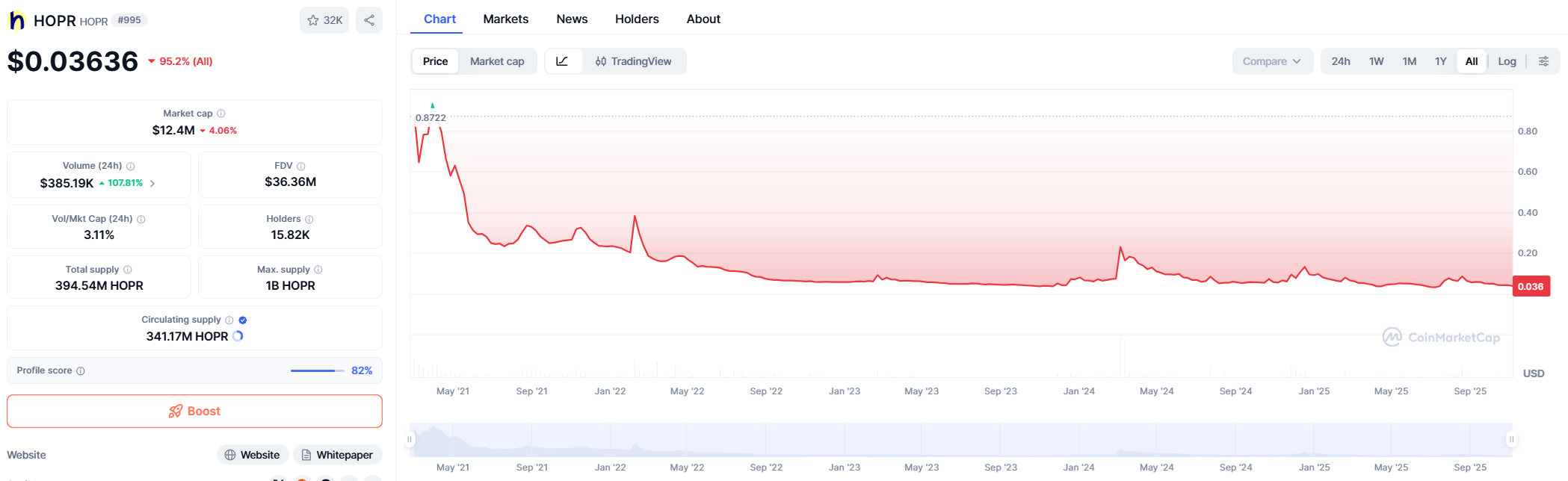 HOPR (HOPR) — Price Prediction & Analysis (2025–2040)