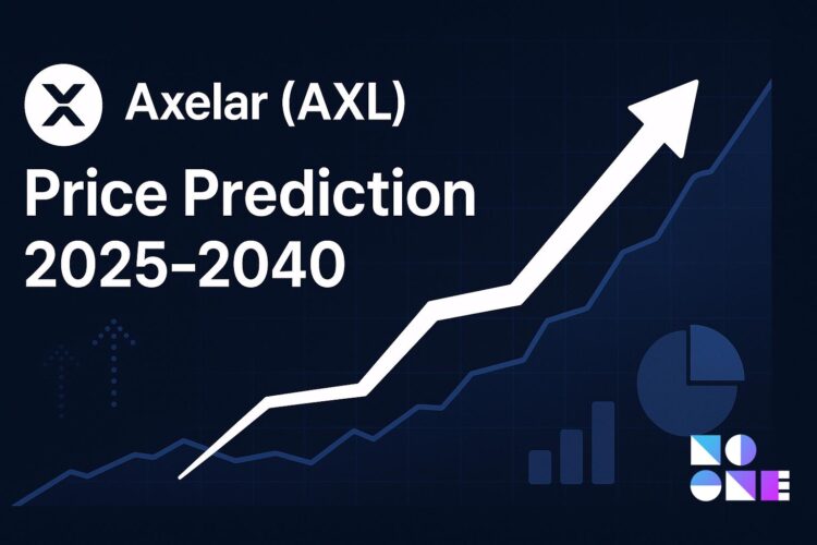 Axelar (AXL) — Price Forecast 2025–2040