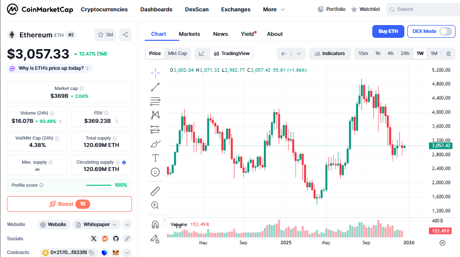 XRP & Ethereum: A Simple Break