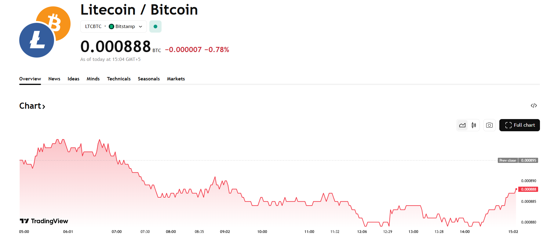 LTC to BTC. How the Conversion Works
