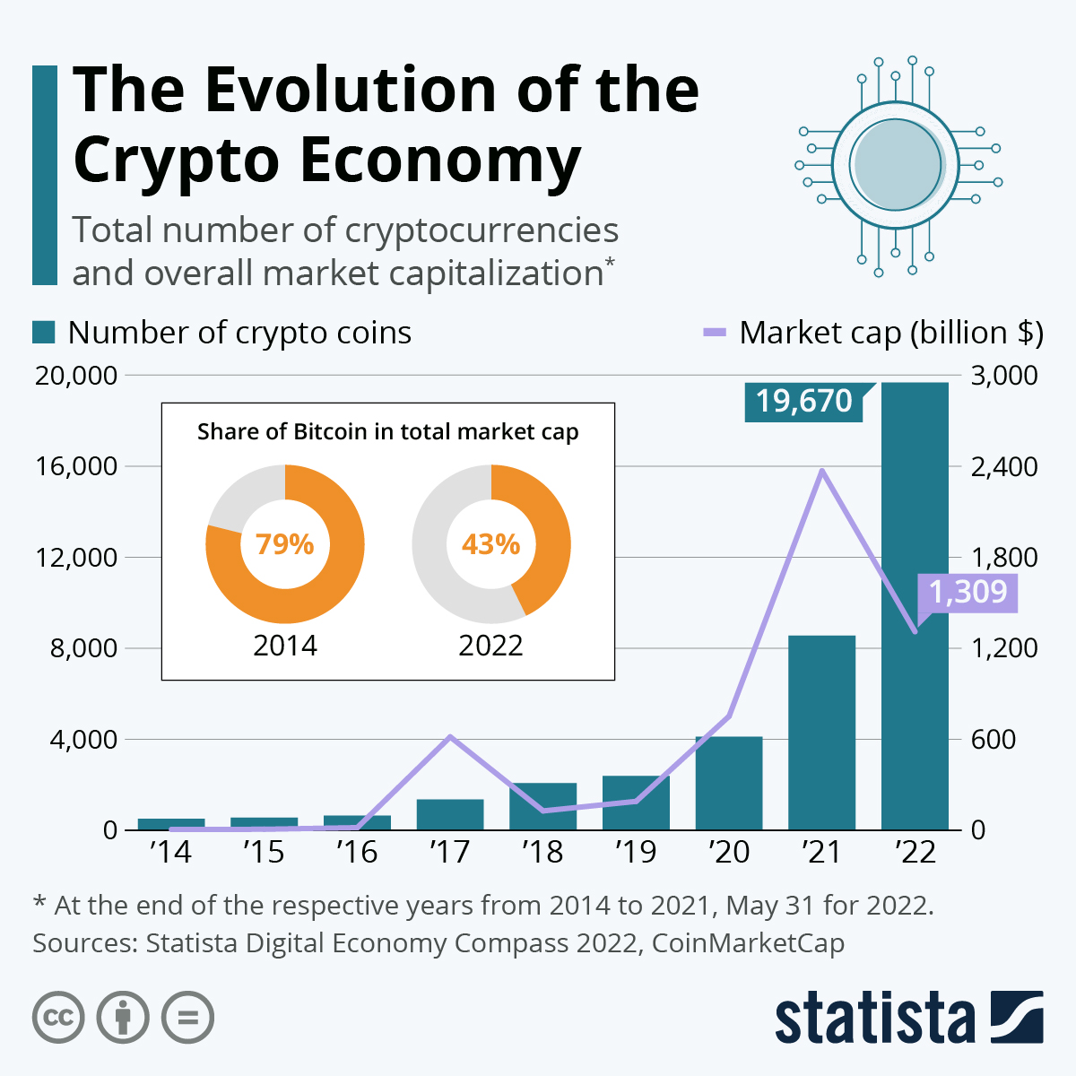 Tom Lee's Current Opinion Regarding Bitcoin: Breaking it Down