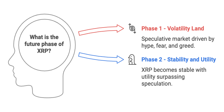 Is XRP a Stablecoin? What You Need to Know 