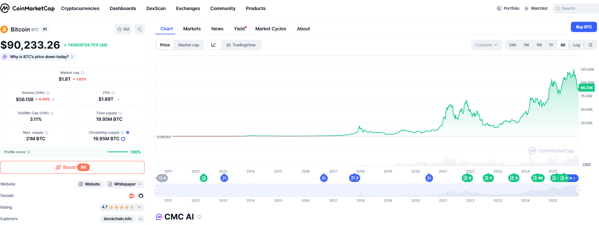 Why is Crypto Going Up Today - A Simple Guide