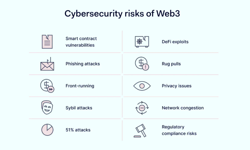 Web3 Security Basics You Should Know