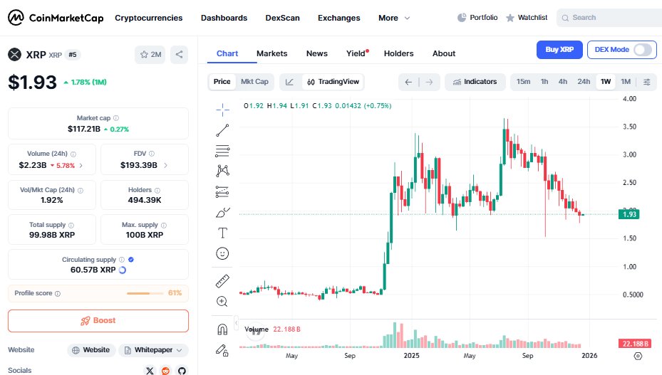 XRP & Ethereum: A Simple Break