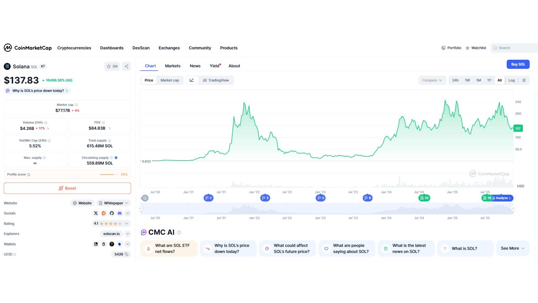 Solana Meaning in Simple Words Explained Clearly