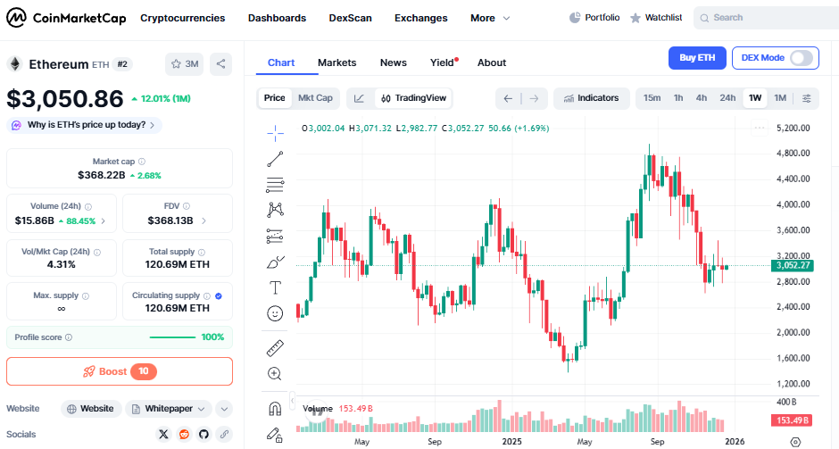 Should I Invest in Ethereum Now or Wait