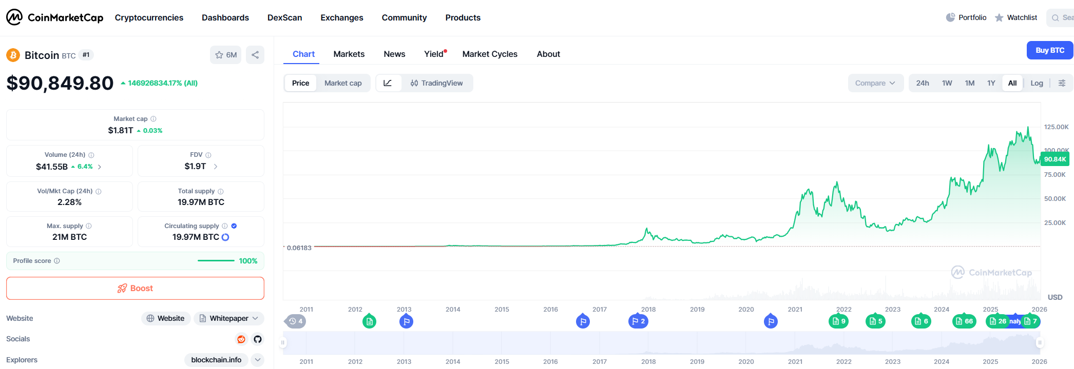 How Much Is 0.01 Bitcoin Worth Today