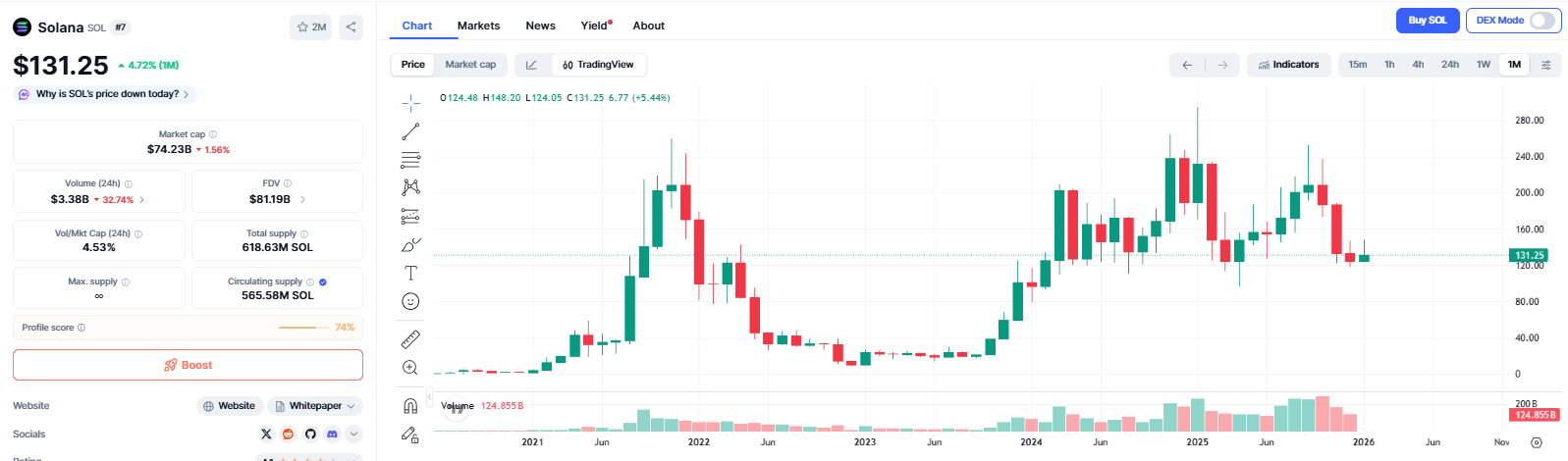 What is Solana Inflation Rate?