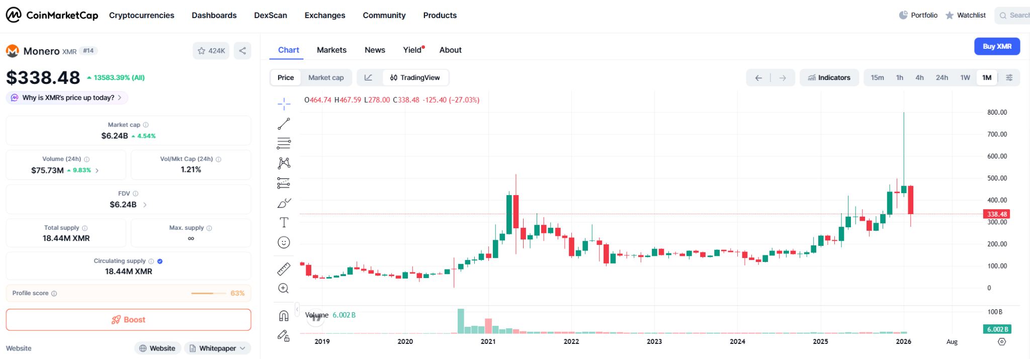 Monero (XMR) Price Prediction