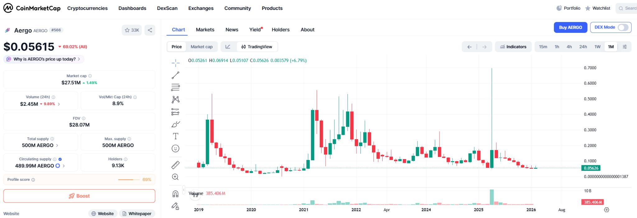 Aergo (AERGO) Price Prediction
