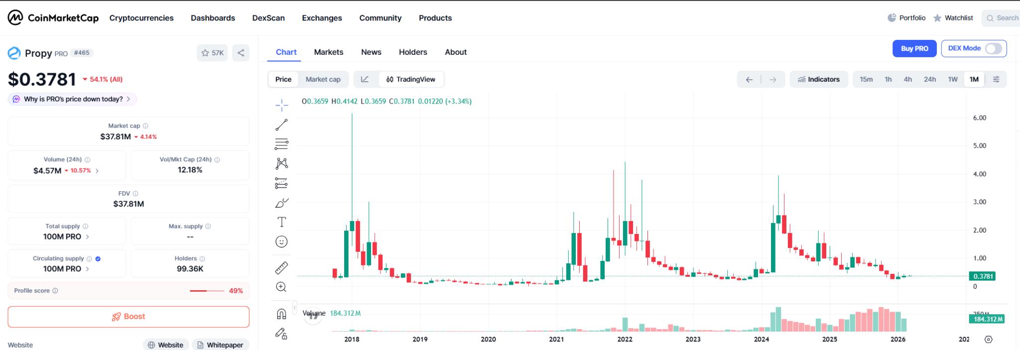 Propy Price Prediction