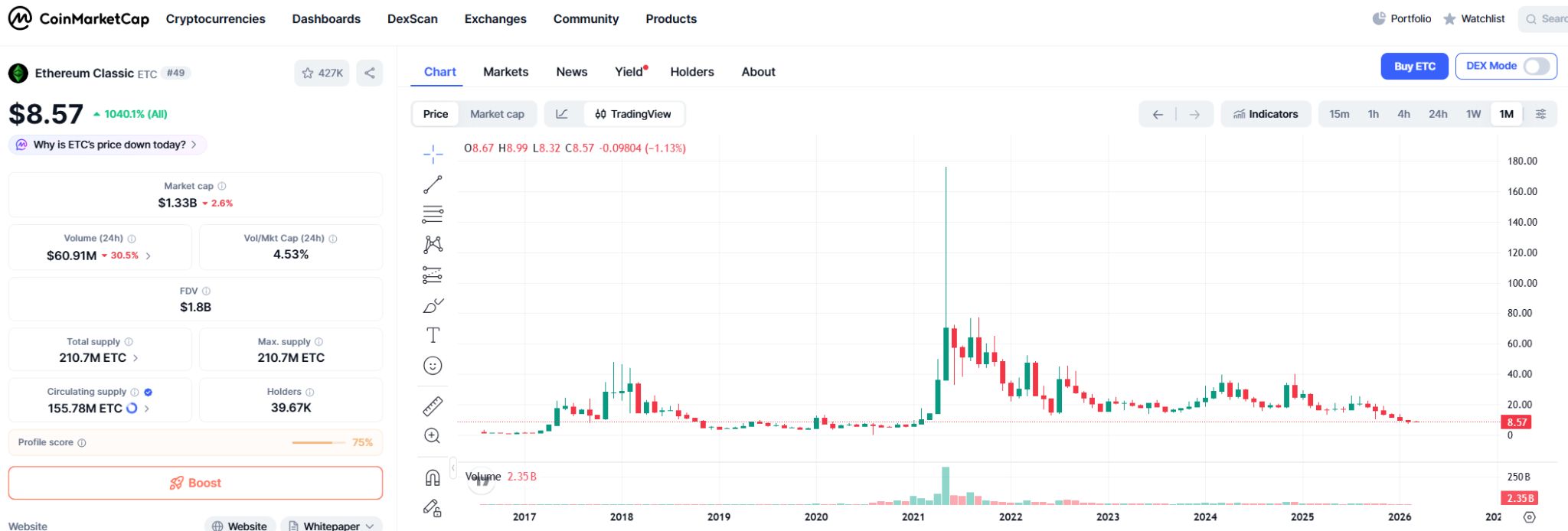 Ethereum Classic (ETC) Price Prediction