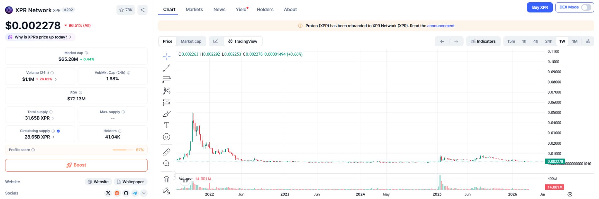 XPR Network (XPR) Price Prediction