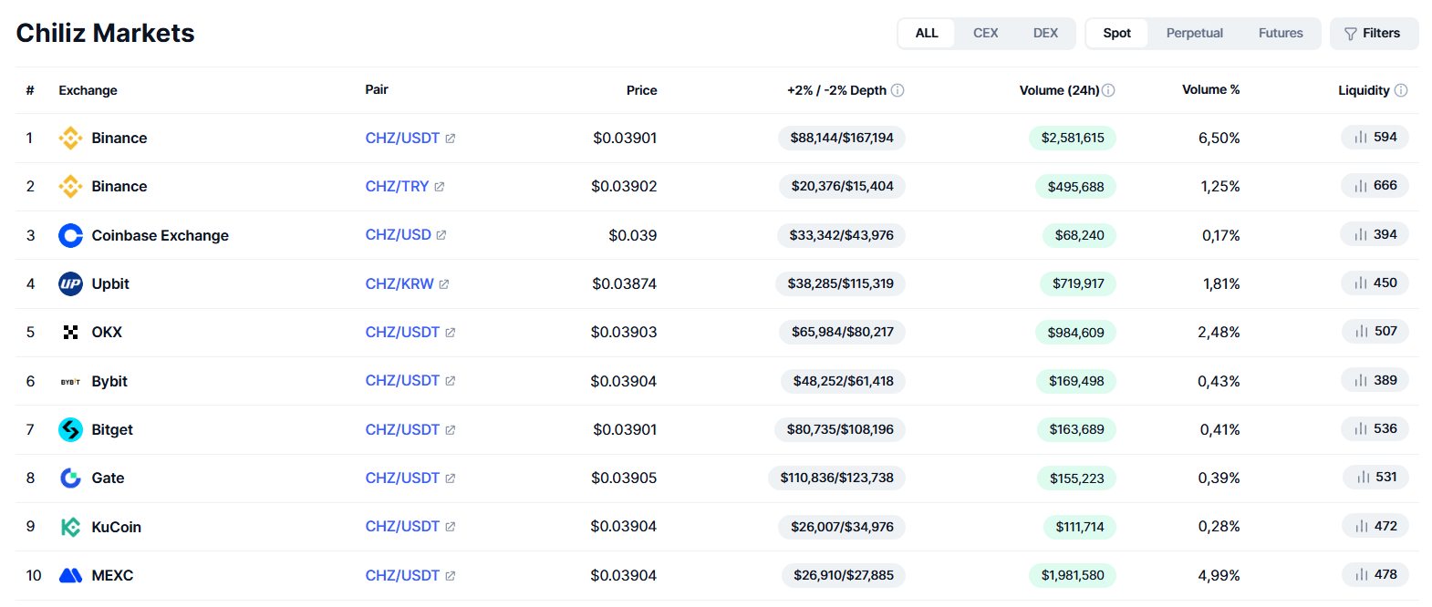 Chiliz (CHZ) Price Prediction