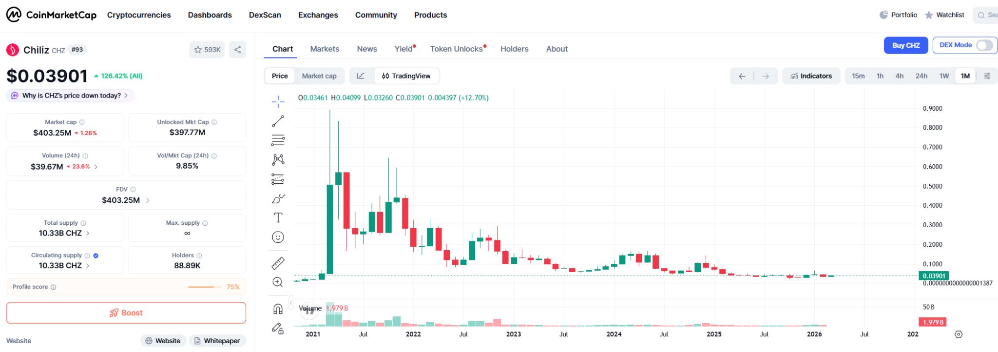 Chiliz (CHZ) Price Prediction