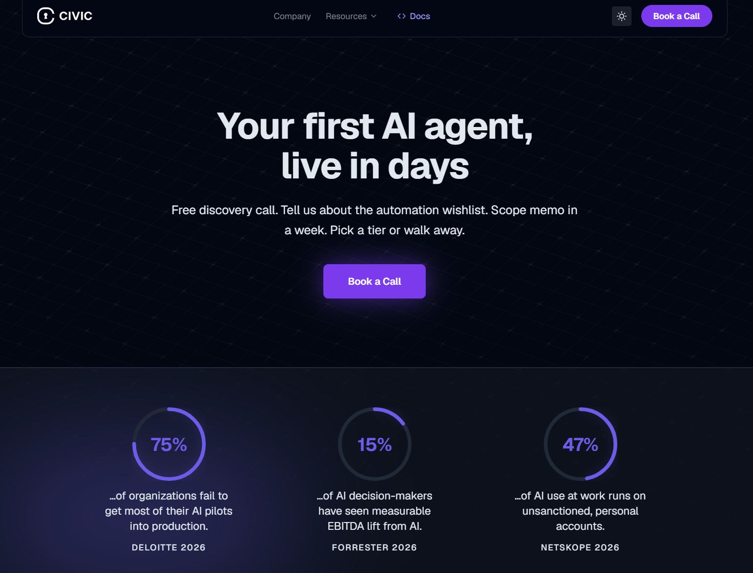 Civic (CVC) Price Prediction