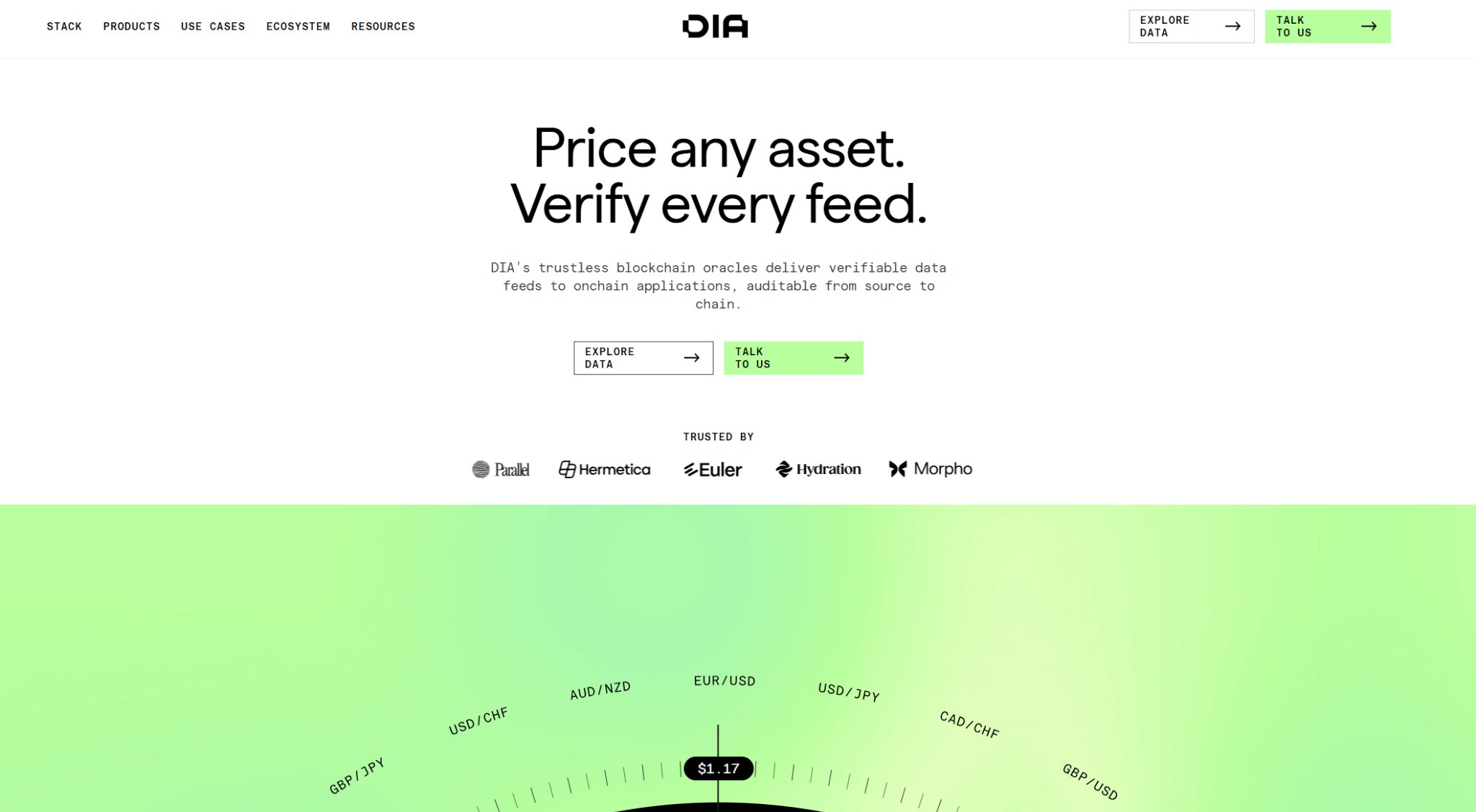 DIA (DIA) Price Prediction