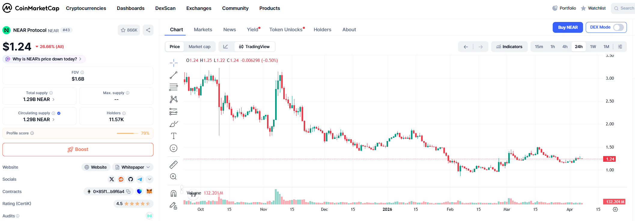 NEAR Protocol (NEAR) Price Prediction