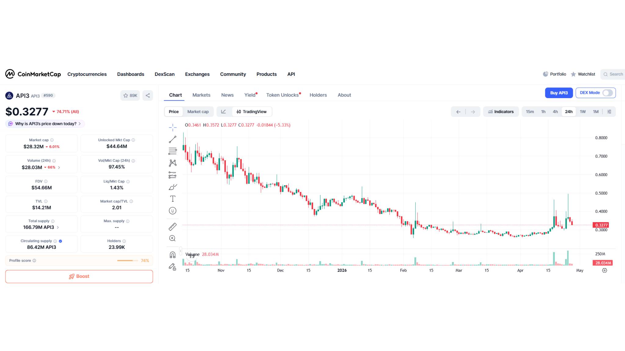 API3 (API3) Price Prediction