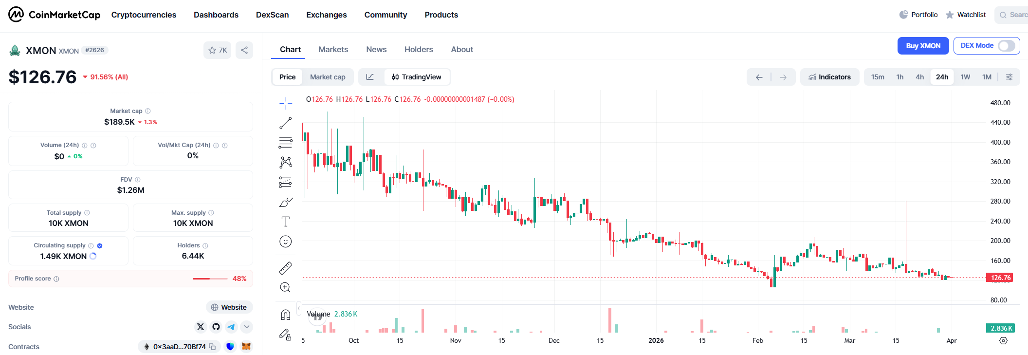 XMON (XMON) Price Prediction