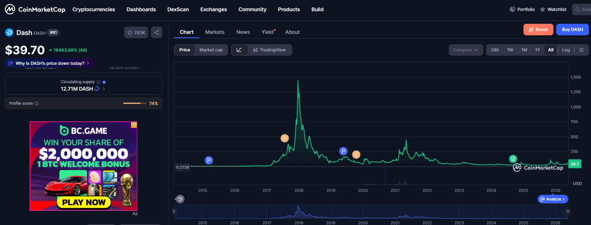 Dash (DASH) Price Prediction