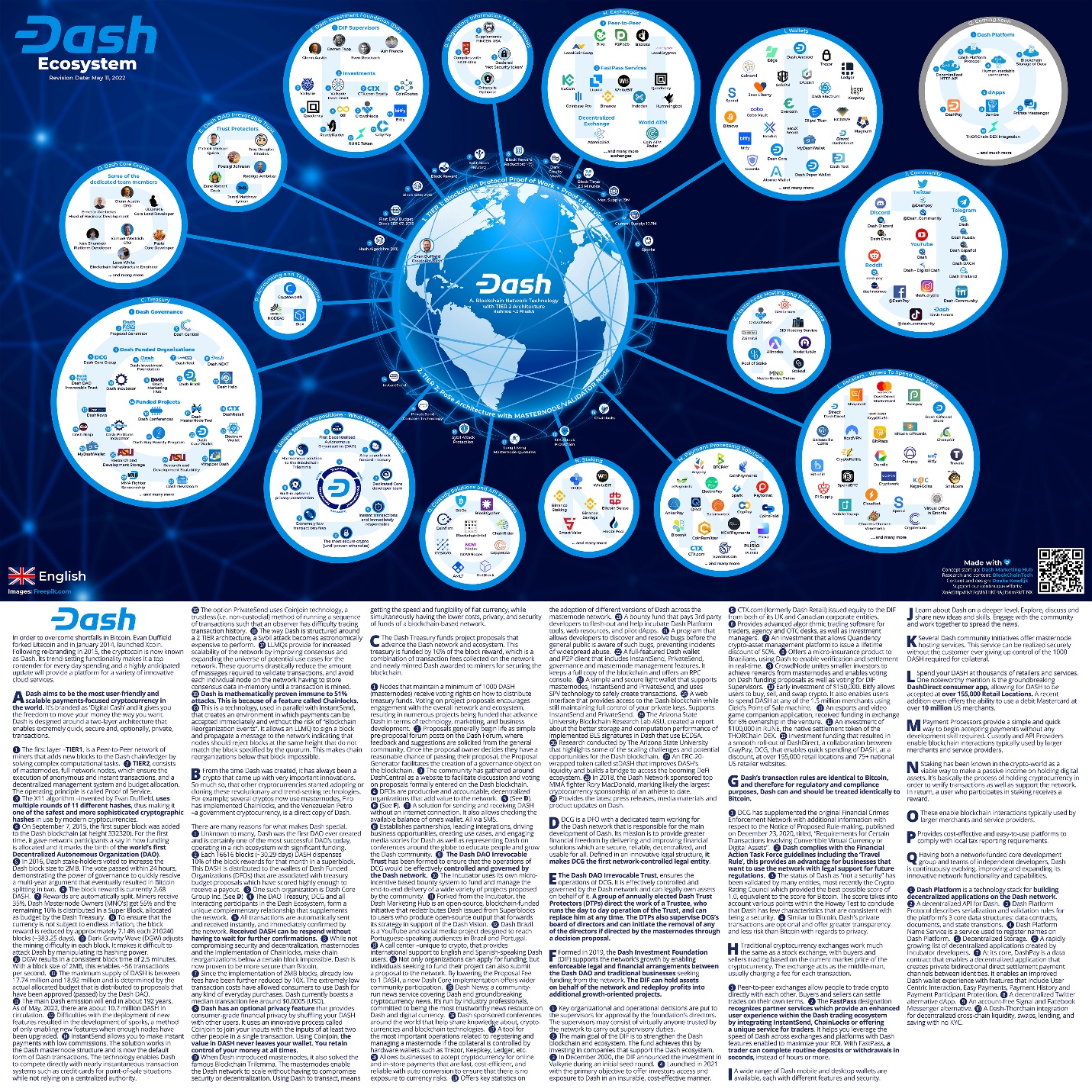 Dash (DASH) Price Prediction