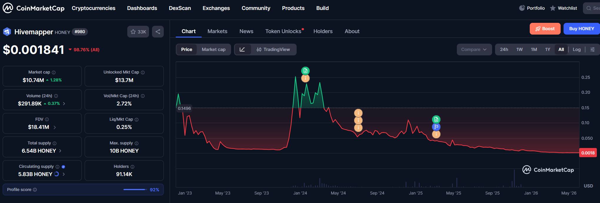 Hivemapper (HONEY) Crypto Price Prediction